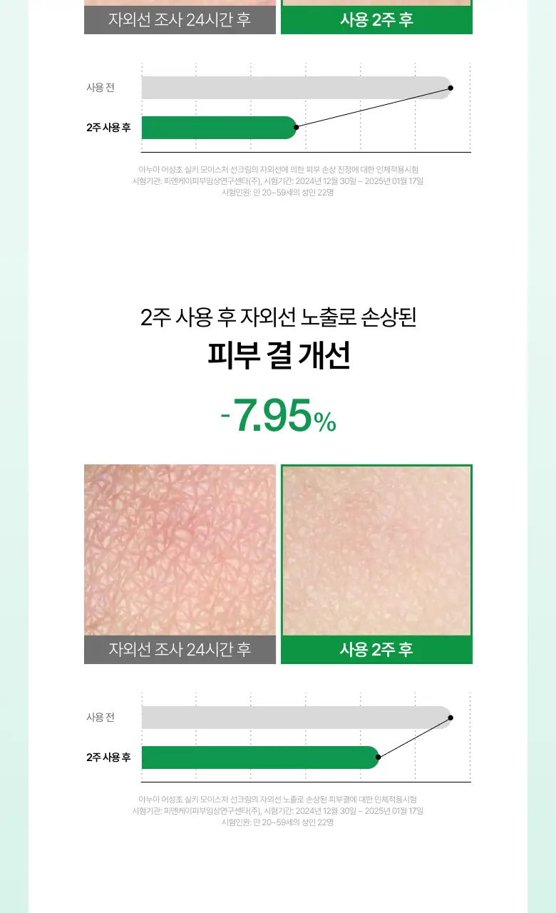 [오선우pick/리뉴얼] 아누아 어성초 실키 모이스처 선크림 50ml 기획 (+10ml/+15ml증정) 상세페이지 20